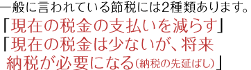 一般に言われている節税には2種類あります。「現在の税金の支払いを減らす」「現在の税金は少ないが、将来納税が必要になる（納税の先延ばし）」